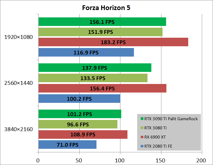 Palit GeForce RTX 3090 Ti GameRock OC_game_fh5