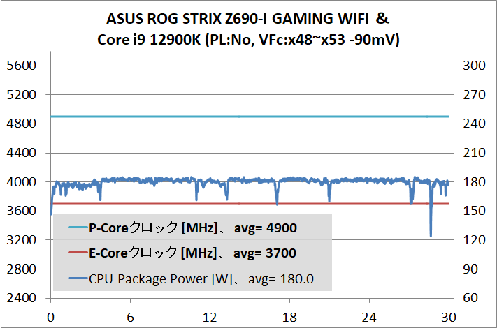 ASUS ROG STRIX Z690-I GAMING WIFI_12900K_VFc_UV100mV_2