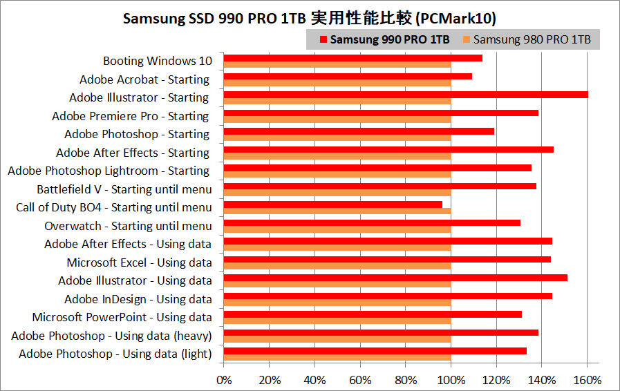 Samsung SSD 990 PRO 1TB_PCM10_vs-980PRO