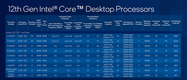 Intel 12th-Gen AlderLake-S_lineup-TDP35W