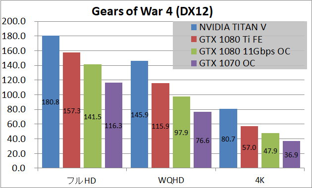 NVIDIA TITAN V_game_xgow4
