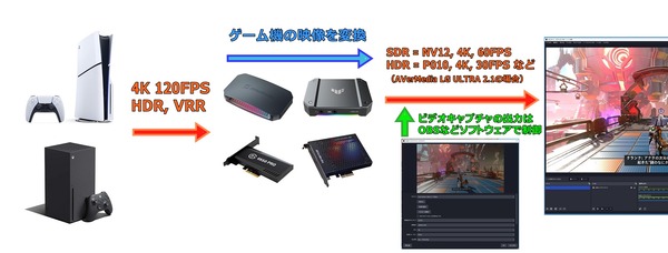 HDR-Record-Setting-Flow_VC