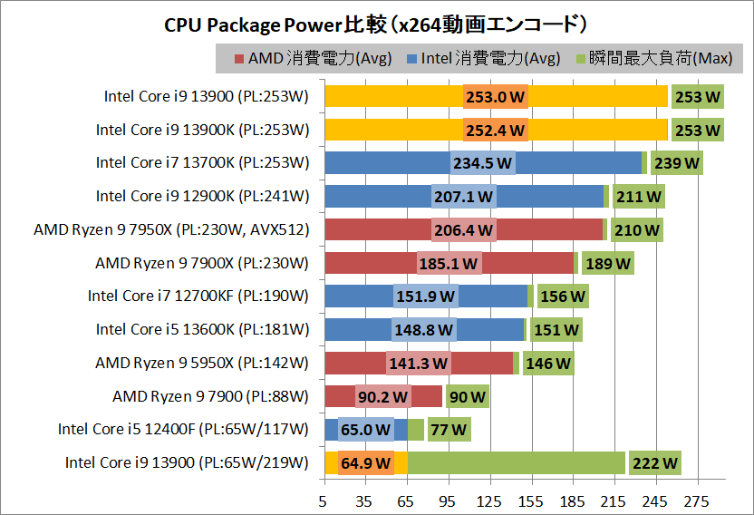 Intel Core i9 13900_power_3_cpp