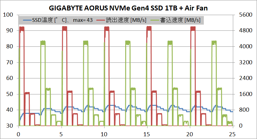 GIGABYTE AORUS NVMe Gen4 SSD 1TB_temp_air