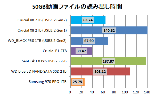 Crucial X8 Portable SSD 2TB_copy_1_movie_read