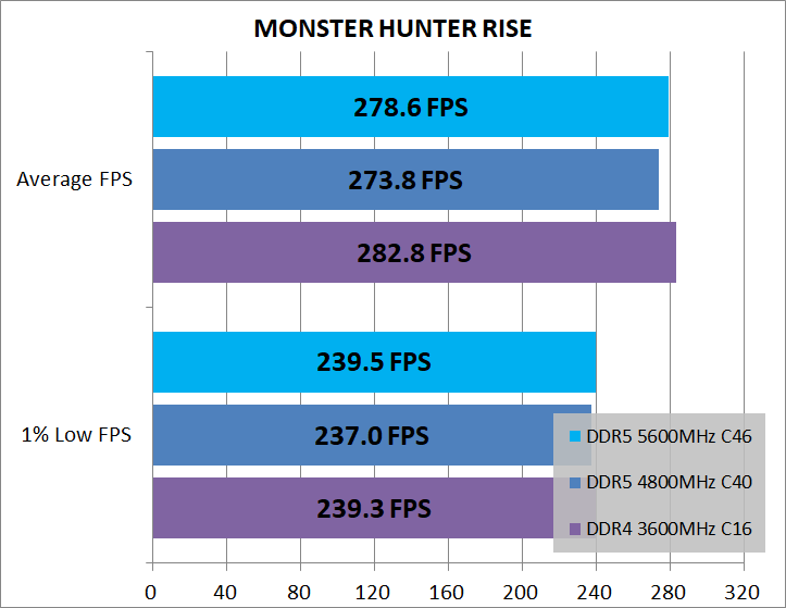 DDR5-vs-DDR4_game_2_1920_09_mhr