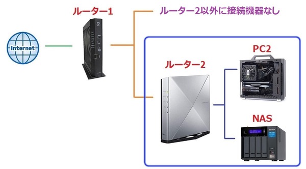 network_3
