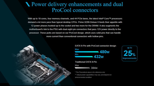 ASUS PRIME X299-DELUXE II_VRM_c