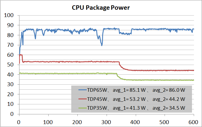 AMD Ryzen 7 PRO 4750G_TDP_CPP
