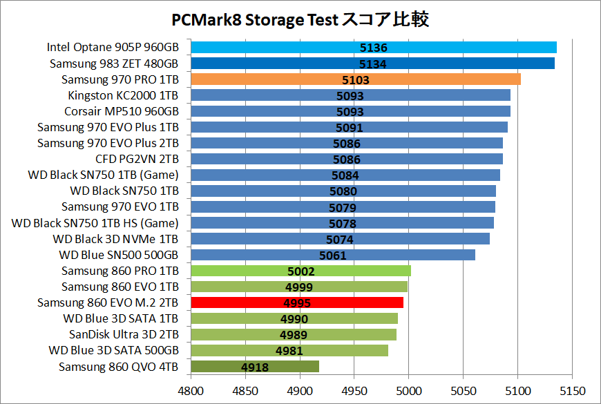 Samsung 860 EVO M.2 2TB_PCM8_score