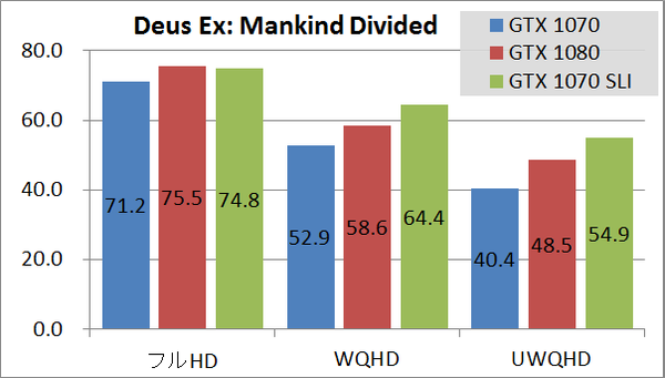 GTX1070SLI_game_deus