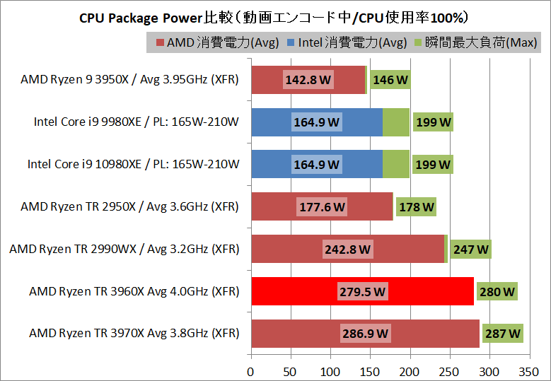 AMD Ryzen Threadripper 3960X_power_3_cpp