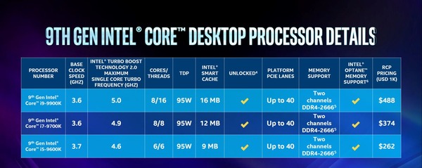 Intel 9th Gen Core CoffeeLake Refresh_press (4)