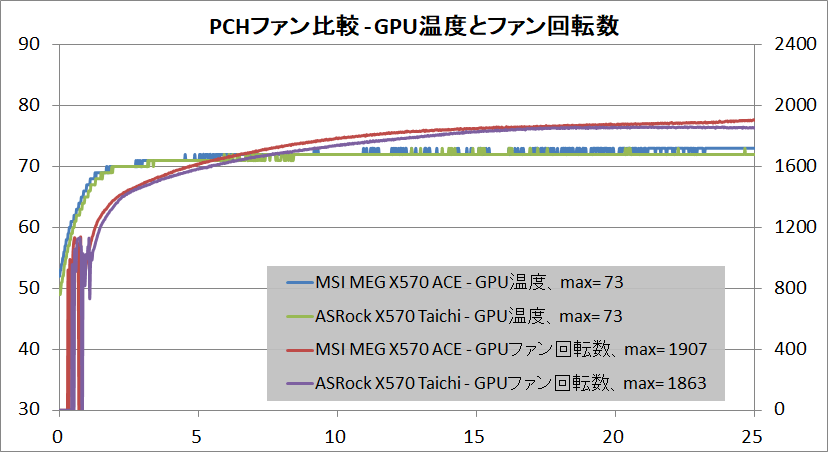 PCH-Fan_GPU