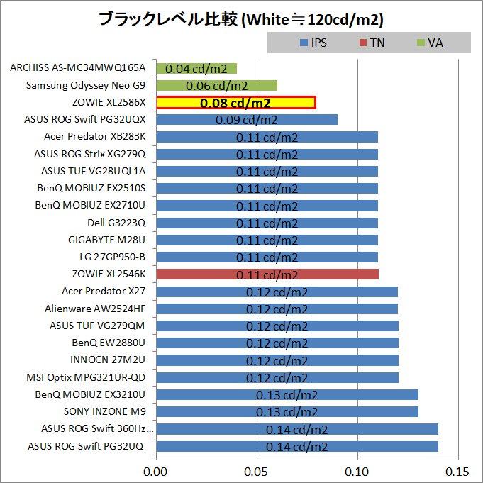 ZOWIE XL2586X_contrast_black-level