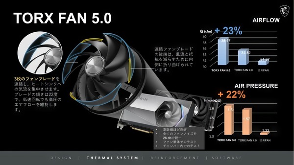 MSI TORX FAN 5.0