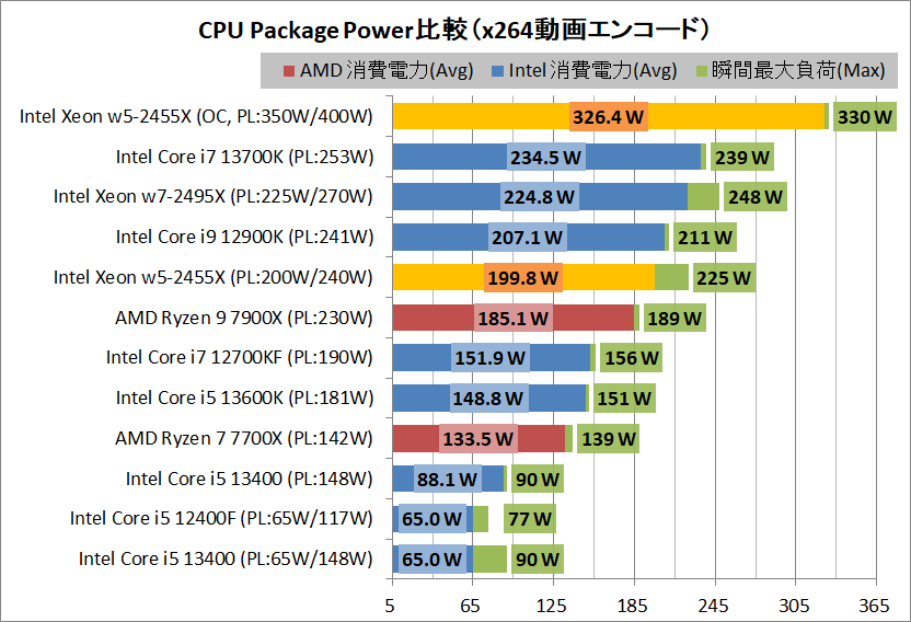 Intel Xeon w5-2455X_power_3_cpp