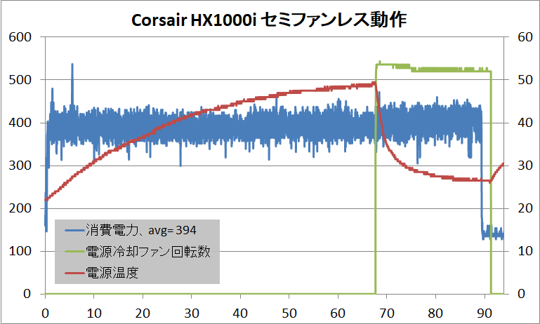 Corsair HX1000i_fanless