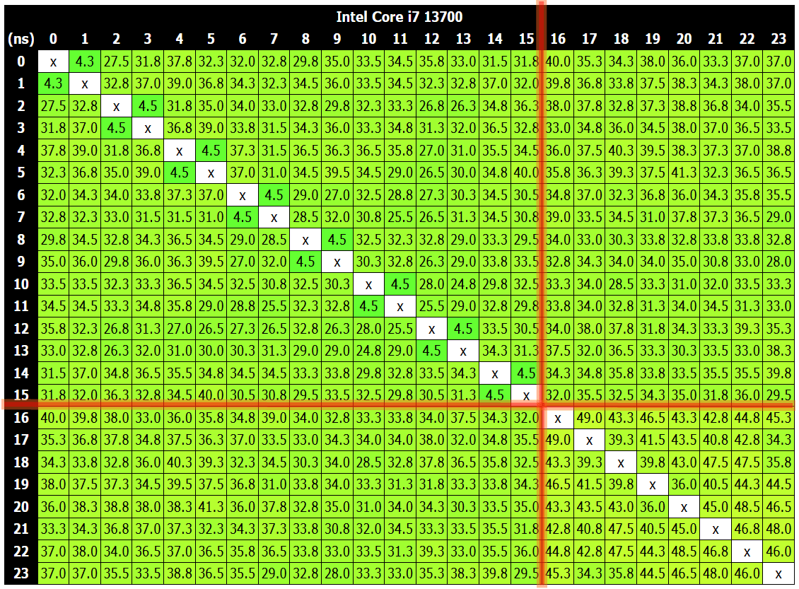Intel Core i7 13700_latency-heatmap