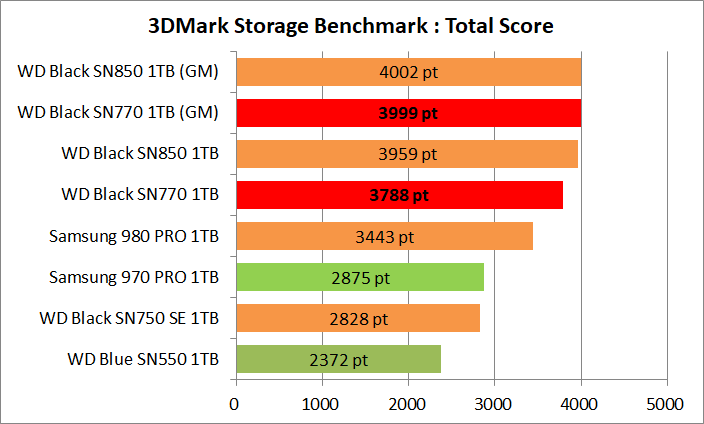 WD_BLACK SN770 NVMe SSD 1TB_3DM-SB_1
