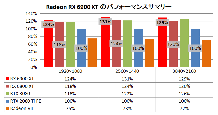 Radeon RX 6900 XT Reference_pefsum