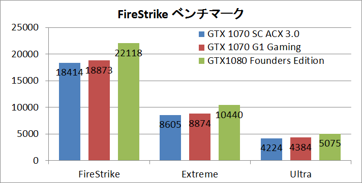 GTX1080 SC ACX3_fs