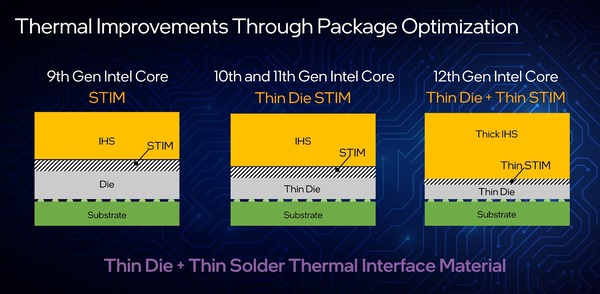 Intel 12th-Gen AlderLake-S_Thermal Improvement