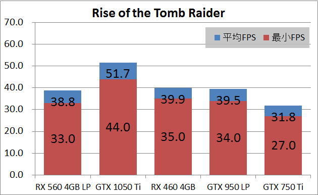 SAPPHIRE PULSE RADEON RX 560 4G_game_rottr