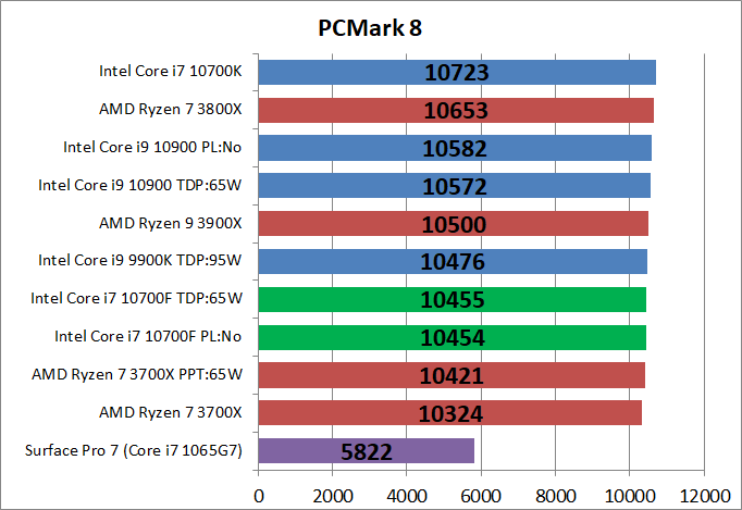 Intel Core i7 10700F_bench_PCM8