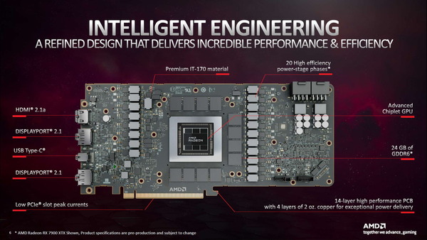 Introducing AMD Radeon RX 7000 Series (4)