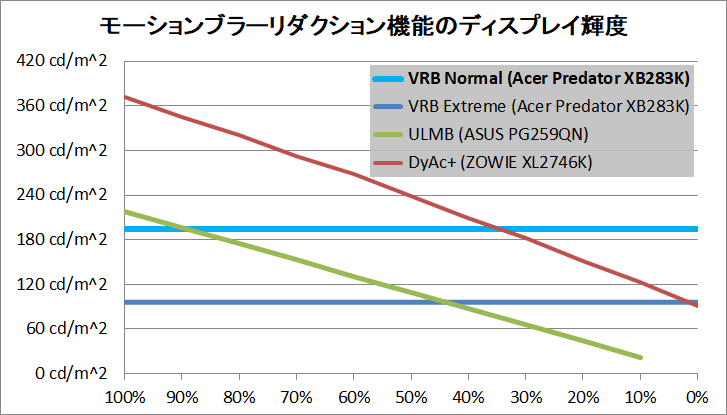 Acer Predator XB283K_brightness_mbr