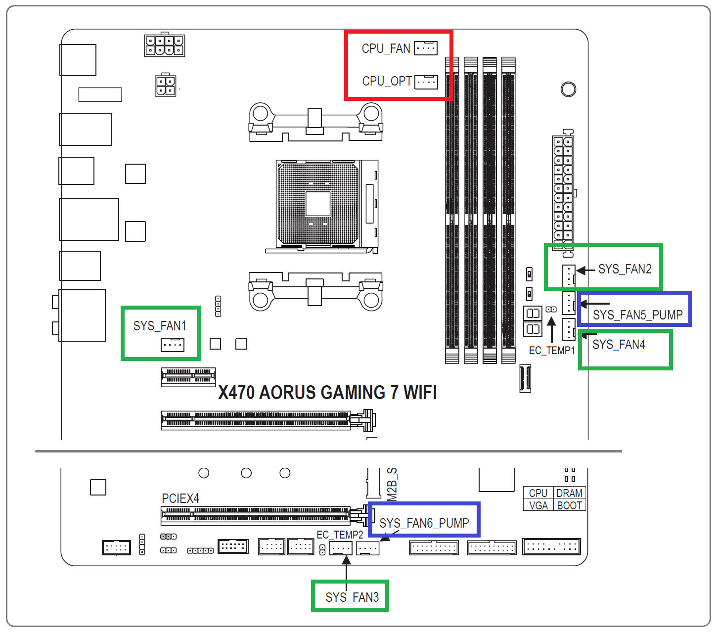 GIGABYTE X470 AORUS GAMING 7 WIFI_Fan