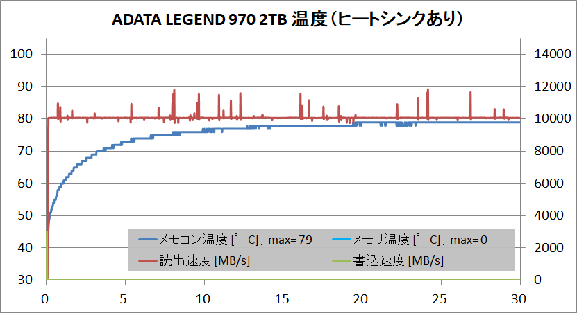 ADATA LEGEND 970 2TB_temp_1_without-HS
