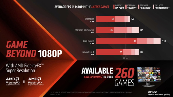 AMD Radeon RX 7600_Perfromance_FHD-and-WQHD (2)
