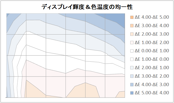 Xiaomi G Pro 27i_uniformity_3_temp