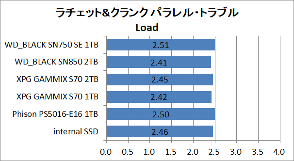 PS5-SSD-EX-Test_10_RaC_2_WD_BLACK SN750 SE 1TB