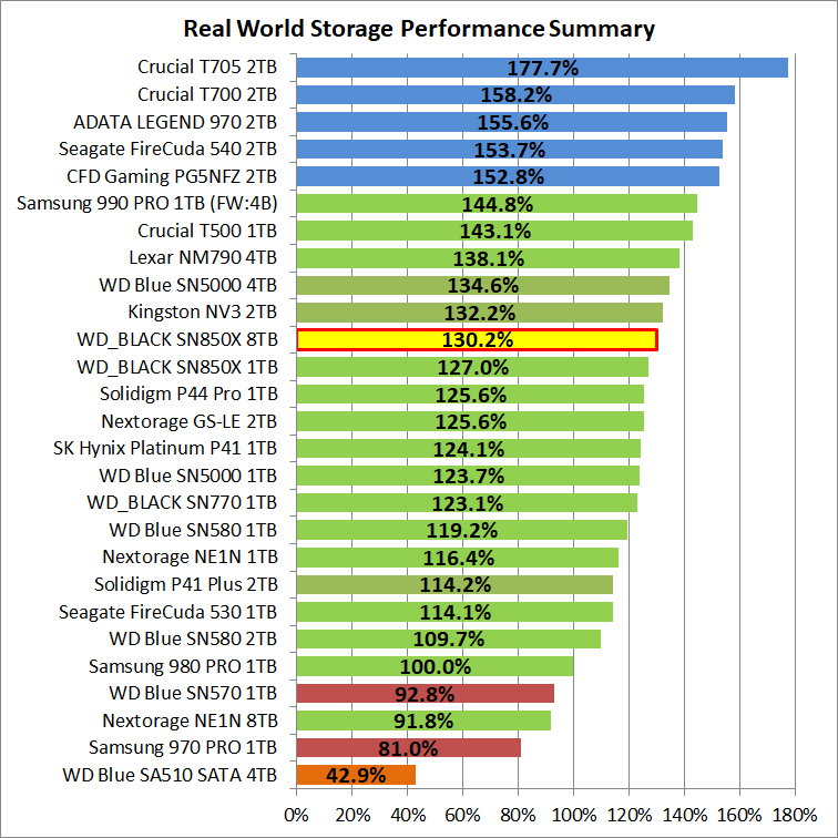 WD_BLACK SN850X 8TB_PCM10_1_Summary