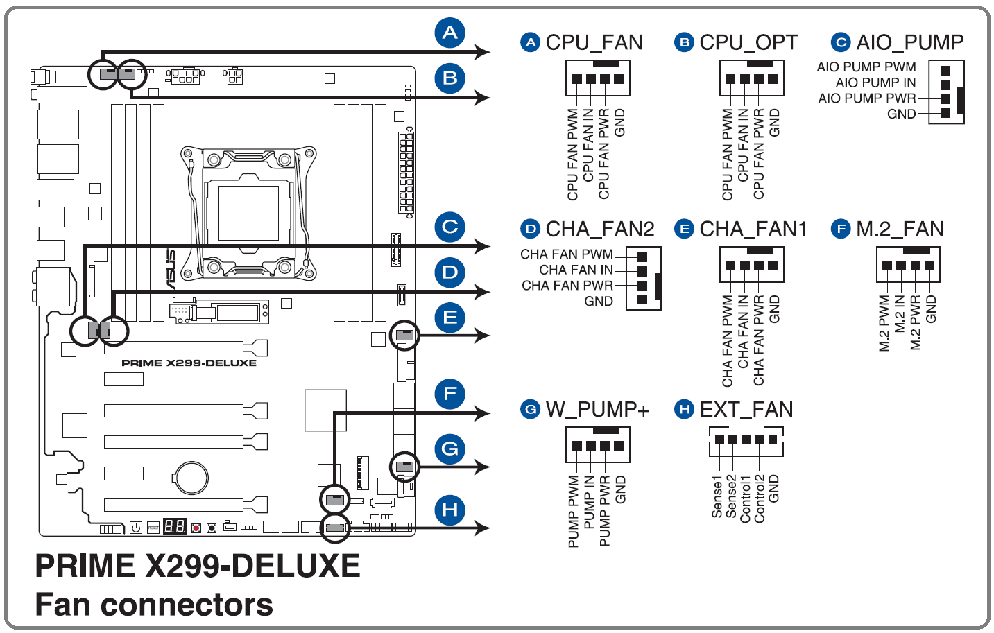 ASUS PRIME X299-DELUXE_p3