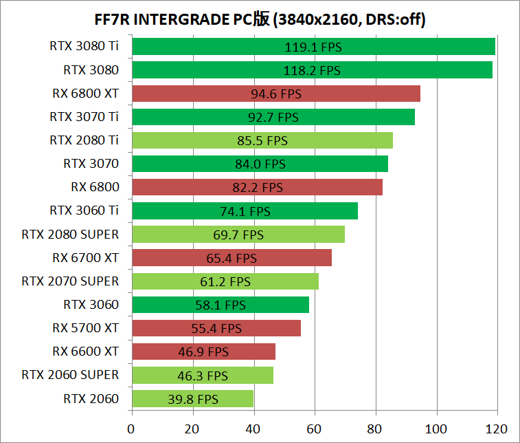 FF7R_pc_gpu-bench_3840_DRS-Off