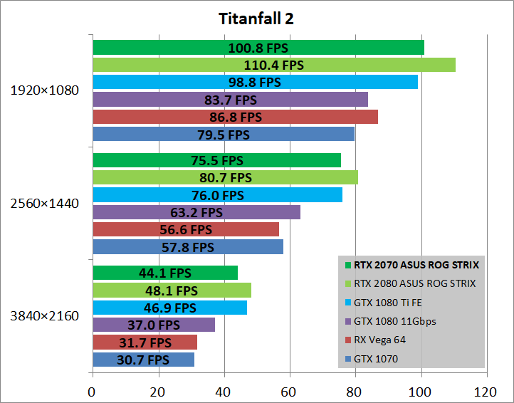 ASUS ROG-STRIX-RTX2070-O8G-GAMING_game_tf2