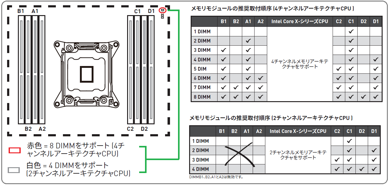 X299 Memory Layout