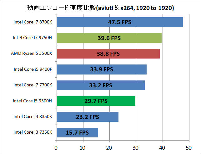 ZOTAC ZBOX Eシリーズ EN52060V_Creative_Aviutl&x264