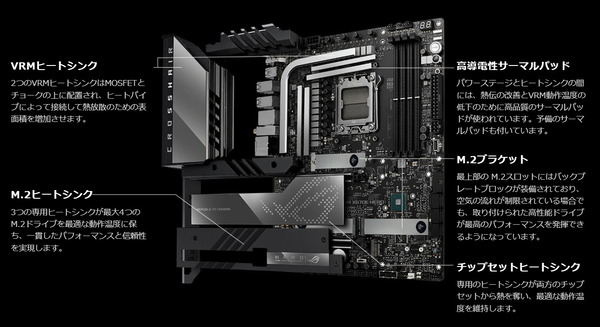 ASUS ROG CROSSHAIR X670E HERO_Cooler