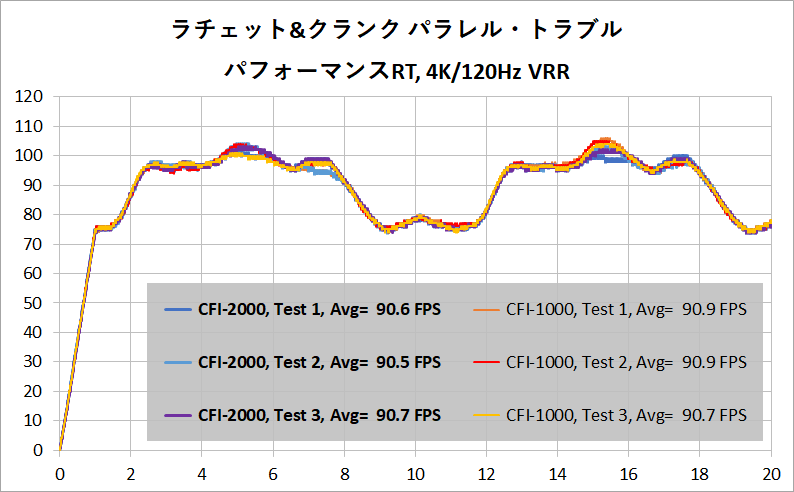 2_RaC_pRT