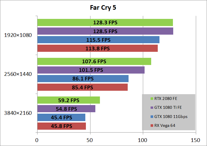 GeForce RTX 2080 Founders Edition_game_fc5