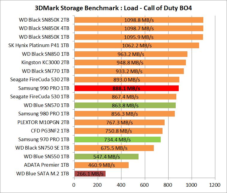 Samsung SSD 990 PRO 1TB_3DM-SB_3