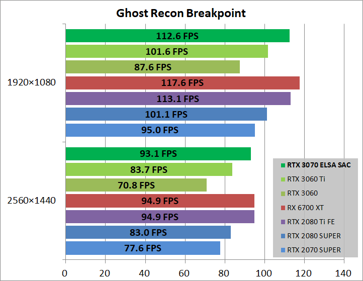 ELSA GeForce RTX 3070 S.A.C_game_ghostBP