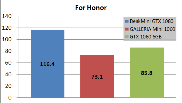 ASRock DesiMini GTX 1080_game1_fh