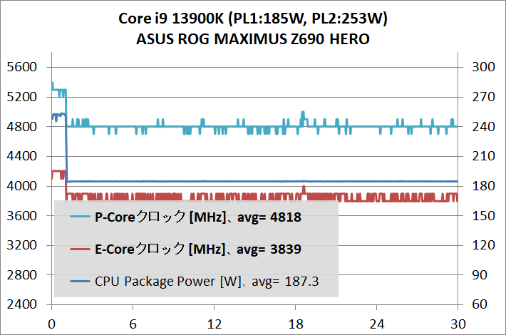 Intel Core i9 13900K_temp_2_PL-185W_2