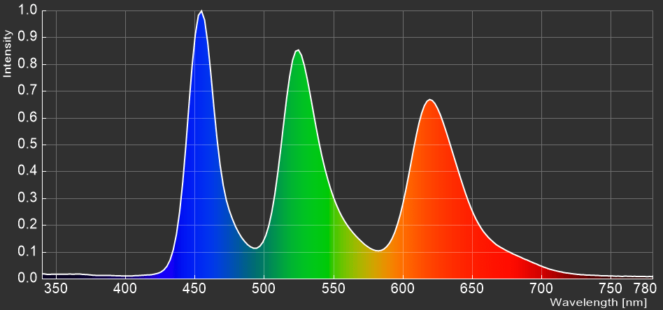 Eleduino PI-X1_spectrum